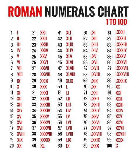 l ll lll lv v|Roman numerals chart .